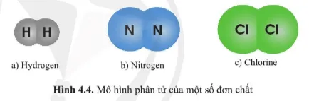 Quan sát hình 4.4 và hình 4.5, cho biết các chất trong hình có đặc điểm gì chung Cau Hoi 3 Trang 30 Khtn 7 Canh Dieu 133107