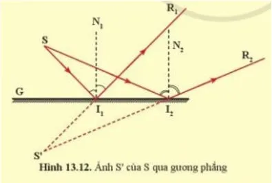 Em hãy chứng minh khoảng cách từ S đến gương và từ S’ đến gương là bằng nhau Cau Hoi 3 Trang 73 Khtn 7 Canh Dieu 133479