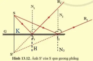 Em hãy chứng minh khoảng cách từ S đến gương và từ S’ đến gương là bằng nhau Cau Hoi 3 Trang 73 Khtn 7 Canh Dieu 133480