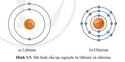 Quan sát hình 3.5 và bảng tuần hoàn, hãy cho biết số electron lớp ngoài cùng của nguyên tử Li Cau Hoi 4 Trang 22 Khtn 7 Canh Dieu 133096