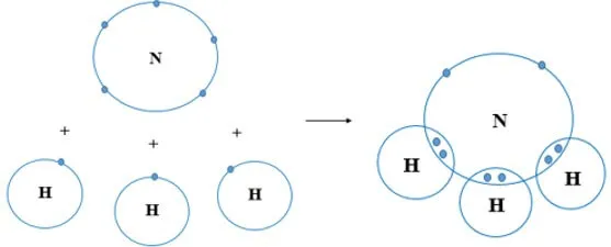 Vẽ sơ đồ hình thành liên kết giữa nguyên tử N và ba nguyên tử H Luyen Tap 2 Trang 40 Khtn 7 Canh Dieu 133177