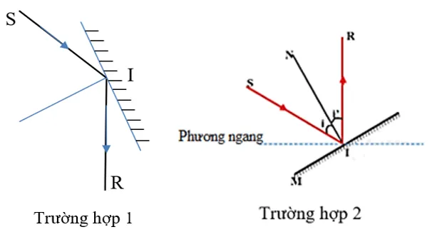 Hình 13.7 vẽ một tia tới SI chiếu lên gương phẳng G Luyen Tap 2 Trang 71 Khtn 7 Canh Dieu Update