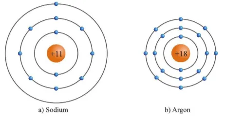 Dựa vào hình 3.4, hãy cho biết một số thông tin về nguyên tố sodium và argon Luyen Tap 3 Trang 21 Khtn 7 Canh Dieu 133095