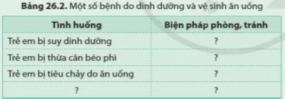 Nêu một số bệnh do chế độ dinh dưỡng, vệ sinh ăn uống chưa hợp lí ở địa phương Luyen Tap 4 Trang 127 Khtn 7 Canh Dieu 111