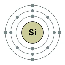 Nguyên tử nitrogen và silicon có số electron lần lượt là 7 và 14. Hãy cho biết nguyên tử nitrogen và silicon Luyen Tap 4 Trang 13 Khtn 7 Canh Dieu 132941