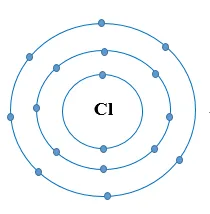 Hai nguyên tử Cl liên kết với nhau tạo thành phân tử chlorine. Mỗi nguyên tử C Luyen Tap 4 Trang 36 Khtn 7 Canh Dieu 133127