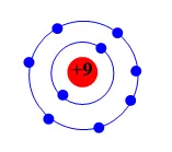 Cho các nguyên tố có số thứ tự lần lượt là 9, 18 và 19. Số electron lớp ngoài Luyen Tap 5 Trang 23 Khtn 7 Canh Dieu 133097