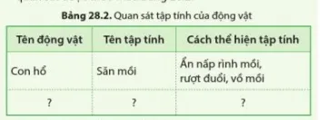 Tìm hiểu một số tập tính của động vật Thuc Hanh 1 Trang 135 Khtn 7 Canh Dieu 111