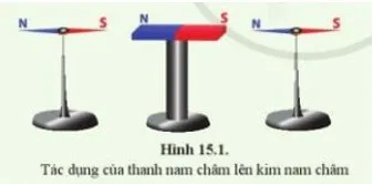 Một kim nam châm có thể quay tự do quanh trục thẳng đúng trên giá đỡ Thuc Hanh Trang 79 Khtn 7 Canh Dieu 111