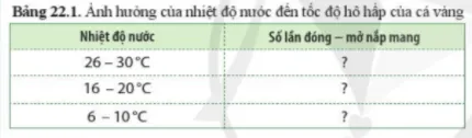 Thí nghiệm: Ảnh hưởng của nhiệt độ nước đến tốc độ hô hấp của cá vàng Tim Hieu Them Trang 105 Khtn 7 Canh Dieu 112