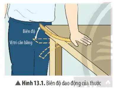 Tiến hành thí nghiệm với thước thép (như Hình 13.1) A Sua Luyen Tap Trang 71 Khtn 7 Chan Troi 133780