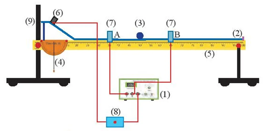 Thảo luận các tình huống cần đo tốc độ sau đây và nêu ý kiến của em Bai 1 Trang 61 Khtn 7 Chan Troi 133744