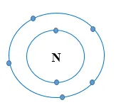 Cho biết vị trí trong bảng tuần hoàn, số electron lớp ngoài cùng Bai 2 Trang 44 Khtn 7 Chan Troi 133701