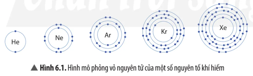 Trừ helium, vỏ nguyên tử của các nguyên tố còn lại ở Hình 6.1 Cau Hoi Thao Luan 1 Trang 37 Khtn 7 Chan Troi 133664