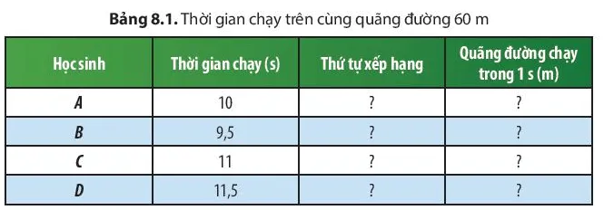 So sánh thời gian hoàn thành cuộc thi của từng học sinh Cau Hoi Thao Luan 1 Trang 52 Khtn 7 Chan Troi 133726