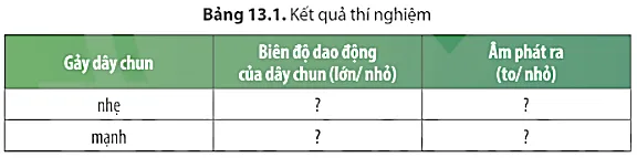 Tiến hành thí nghiệm 1 và hoàn thành các thông tin theo mẫu Bảng 13.1 Cau Hoi Thao Luan 1 Trang 71 Khtn 7 Chan Troi 133779