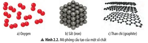 Quan sát Hình 2.2, em hãy cho biết khí oxygen, sắt, than Cau Hoi Thao Luan 2 Trang 14 Khtn 7 Chan Troi 133616