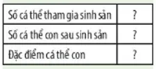 Quan sát Hình 37.3 và trả lời yêu cầu 3, 4 Cau Hoi Thao Luan 3 Trang 167 Khtn 7 Chan Troi 1