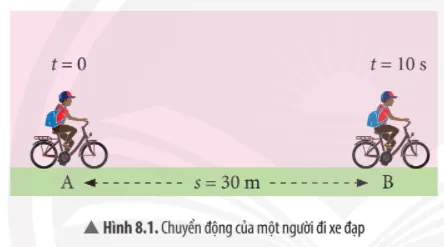 Trình bày cách tính tốc độ của người đi xe đạp trong Hình 8.1 Cau Hoi Thao Luan 3 Trang 53 Khtn 7 Chan Troi 133727