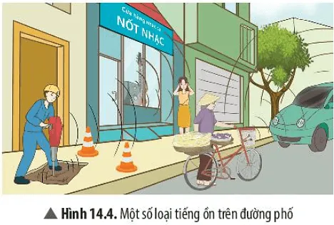 Nêu các loại tiếng ồn được minh họa trong Hình 14.4 Cau Hoi Thao Luan 4 Trang 76 Khtn 7 Chan Troi 133788