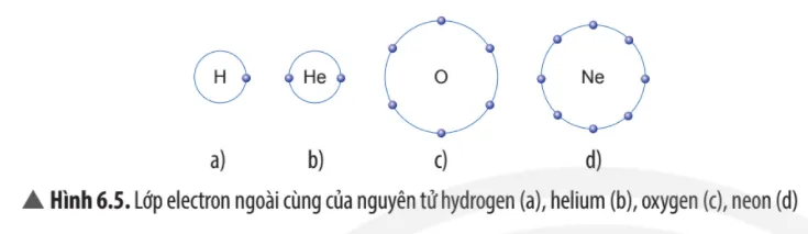 Dựa vào bảng tuần hoàn, hãy chỉ ra nguyên tố khí hiếm gần nhất của hydrogen và oxygen Cau Hoi Thao Luan 5 Trang 40 Khtn 7 Chan Troi 133677