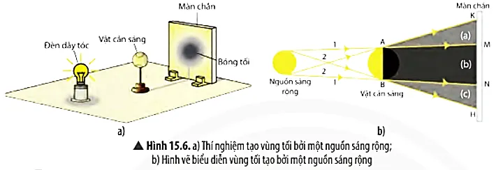 Quan sát các vùng được kí hiệu (a), (b) và (c) trên Hình 15.6b Cau Hoi Thao Luan 6 Trang 81 Khtn 7 Chan Troi 133800