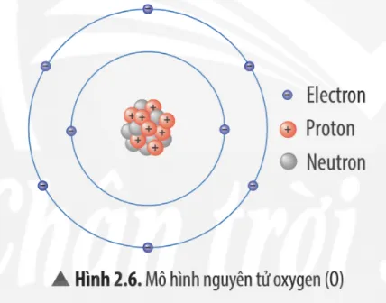 Cho biết các thành phần cấu tạo nên nguyên tử trong hình minh họa sau Luyen Tap 2 Trang 16 Khtn 7 Chan Troi 133623