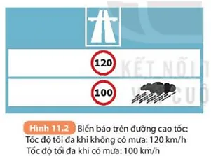 Giải thích sự khác biệt về tốc độ tối đa khi trời mưa và khi trời không mưa (ảnh 14) Bai 11 Thao Luan Ve Anh Huong Cua Toc Do Trong An Toan Giao Thong 131744