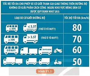 Tại sao phải quy định tốc định tốc độ giới hạn đối với các phương tiện giao thông (ảnh 14) Bai 11 Thao Luan Ve Anh Huong Cua Toc Do Trong An Toan Giao Thong 131746