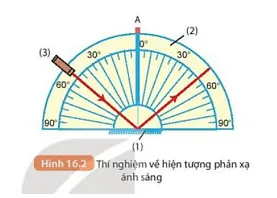 Quay nửa bên phải của bảng chia độ trở lại vị trí ban đầu, rồi thay đổi góc tới (ảnh 5) Bai 16 Su Phan Xa Anh Sang 132572