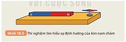 Đặt một kim nam châm tự do tại vị trí gần một nam châm (Hình 18.5) (ảnh 14) Bai 18 Nam Cham 132651