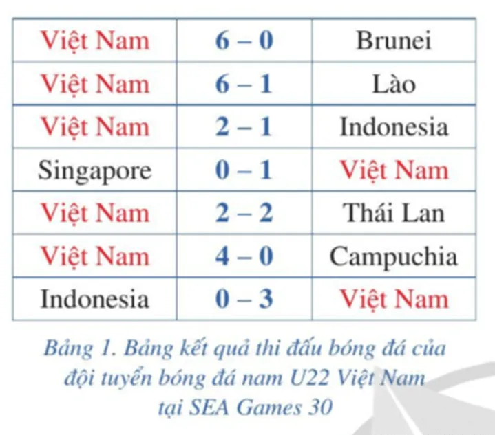 Câu hỏi khởi động trang 27 Toán lớp 10 Tập 2 Cánh diều | Giải Toán 10 Khoi Dong Trang 27 Toan 10 Tap 2 147814