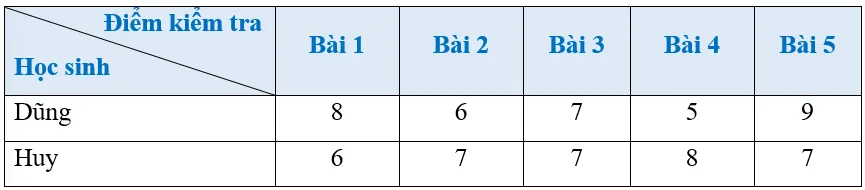 Câu hỏi khởi động trang 35 Toán lớp 10 Tập 2 Cánh diều | Giải Toán 10 Khoi Dong Trang 35 Toan 10 Tap 2 147831