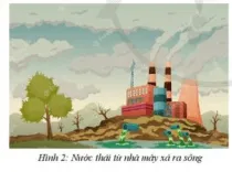 Hình 2 phản ánh tình trạng gì xảy ra đối với tài nguyên nước? Cau Hoi 3 Trang 23 Kinh Te Phap Luat 10