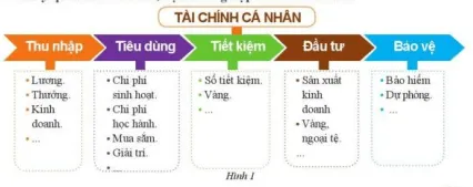 Em hãy mô tả nội dung của hình ảnh trên và giải thích các yếu tố cơ bản Cau Hoi Trang 59 Kinh Te Phap Luat 10