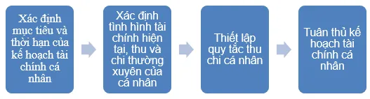 Em hãy căn cứ vào nội dung được mô tả qua các hình ảnh để sắp xếp thứ tự Cau Hoi Trang 62 Kinh Te Phap Luat 10 111