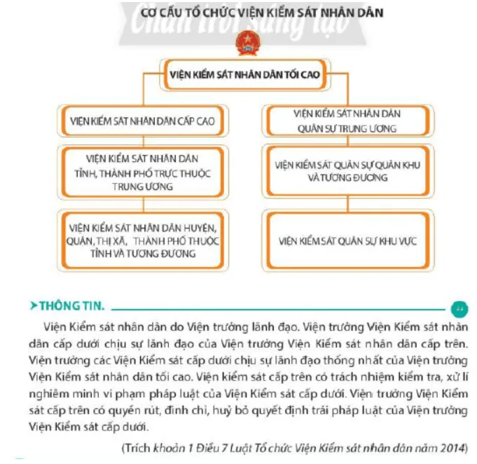 Trình bày cơ cấu tổ chức và hoạt động của Viện Kiểm sát nhân dân Cau Hoi 2 Trang 105 Kinh Te Phap Luat 10