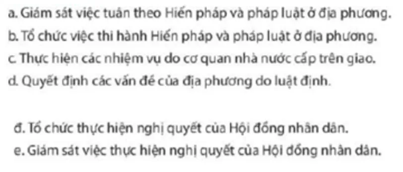 Em hãy xác định các chức năng của Hội đồng nhân dân Luyen Tap 2 Trang 115 Kinh Te Phap Luat 10