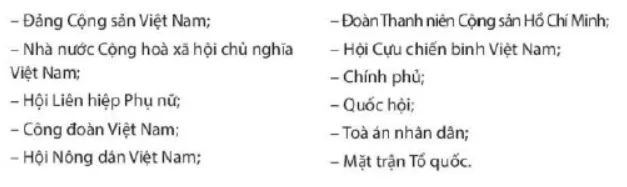 Em hãy vẽ sơ đồ tư duy hệ thống chính trị nước ta từ những tổ chức  Luyen Tap 2 Trang 78 Kinh Te Phap Luat 10