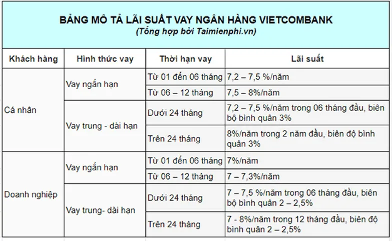 Em hãy tìm hiểu về một số dịch vụ tín dụng nhà nước phổ biến ở địa phương em Van Dung 1 Trang 62 Kinh Te Phap Luat 10