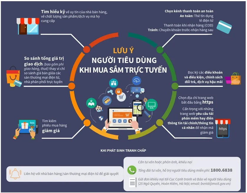 Với tư cách là người tiêu dùng có trách nhiệm em hãy thiết kế infographic Van Dung 2 Trang 17 Kinh Te Phap Luat 10