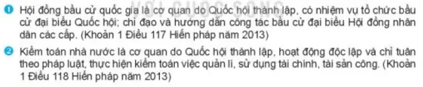 Theo em, vì sao Hiến pháp phải có nội dung quy định về Hội đồng bầu cử quốc gia Cau Hoi 1 Trang 113 Kinh Te Phap Luat 10 1