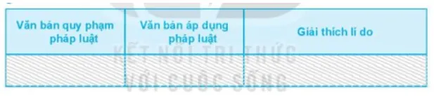 Em hãy xác định và sắp xếp các văn bản sau đây theo bảng mẫu gợi ý Luyen Tap 3 Trang 81 Kinh Te Phap Luat 10