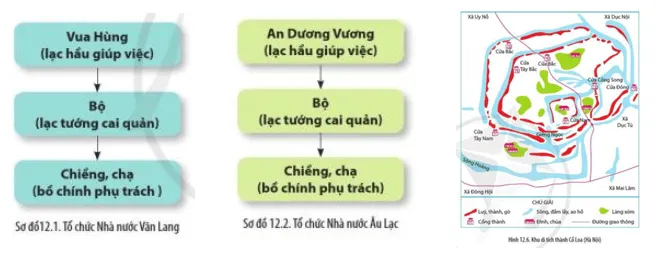 Thành tựu tiêu biểu về tổ chức xã hội nhà nước của nền văn minh Văn Lang – Âu Lạc Cau Hoi Trang 87 Lich Su 10