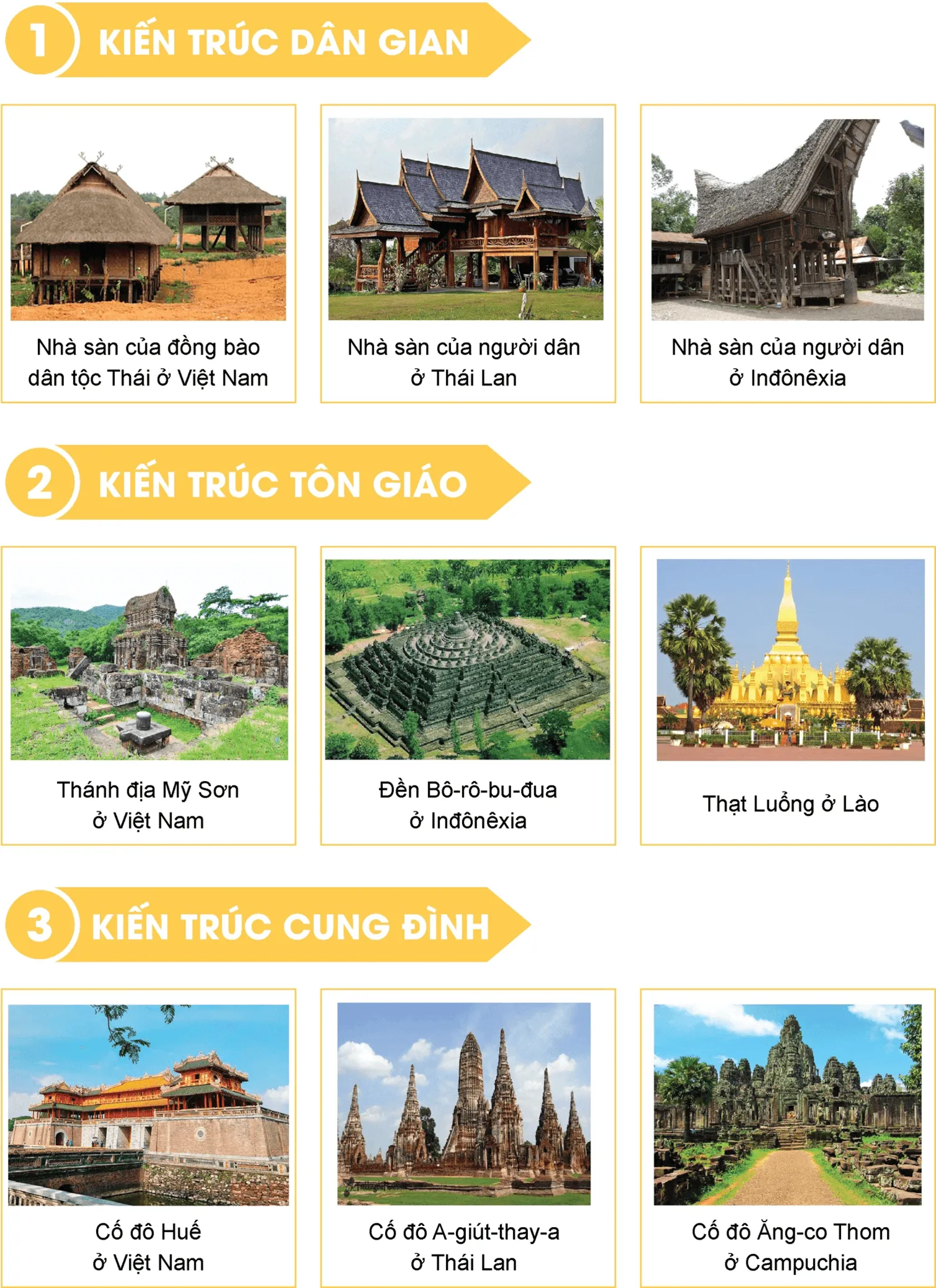 Sưu tầm tranh ảnh tư liệu về các công trình kiến trúc Đông Nam Á Van Dung 3 Trang 82 Lich Su 10