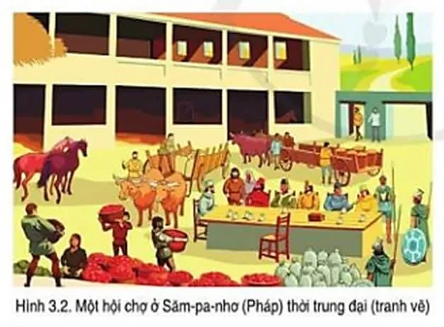 Đọc thông tin và quan sát hình 3.2, hãy giới thiệu sự chuyển biến về kinh tế, xã hội Bai 3 Phong Trao Van Hoa Phuc Hung 125464