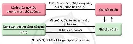 Tại sao nói hiện tượng “Cừu ăn thịt người” ở nước Anh Bai 5 Su Hinh Thanh Quan He San Xuat Tu Ban Chu Nghia O Tay Au Thoi Trung Dai 125472