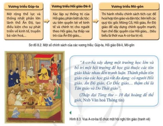 Đọc thông tin và quan sát sơ đồ 8.2, hình 8.3 hãy trình bày khái quát tình hình Bai 8 Khai Quat Lich Su An Do Thoi Phong Kien 125620