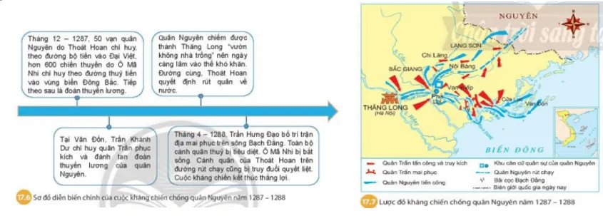 Vẽ sơ đồ cuộc kháng chiến chống quân xâm lược Nguyên năm 1287-1288 Cau Hoi Trang 73 Lich Su 7 Chan Troi