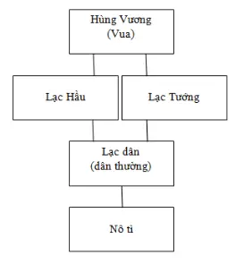 Giải bài tập Lịch Sử 4 | Trả lời câu hỏi Lịch Sử 4 Tra Loi Cau Hoi Lich Su 4 Bai 1 Trang 12